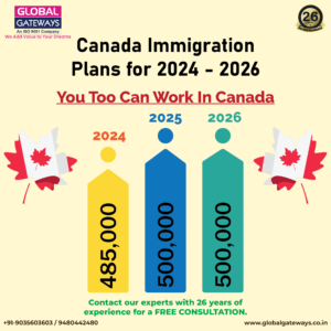Canada Immigration Plans 2026 01