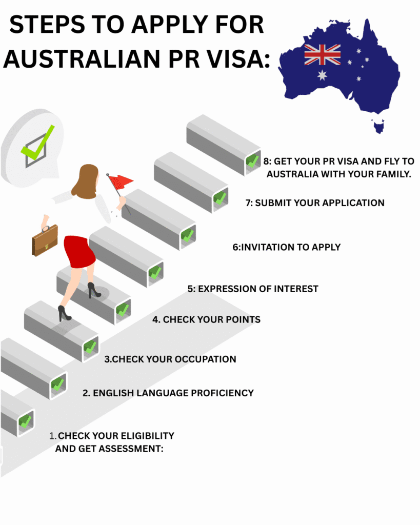Steps to apply for Australia PR Visa.jpg
